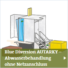 Blue Diversion Autarky – Abwasserbehandlung ohne Netzanschluss