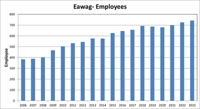 Eawag employees